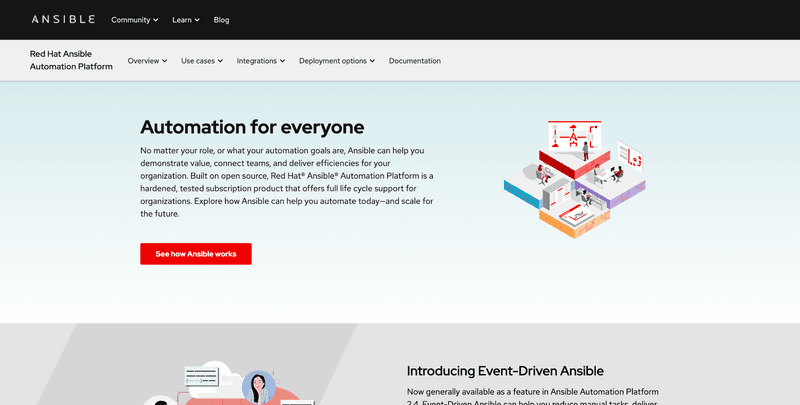 Ansible -open-source automation tool created by Red Hat
