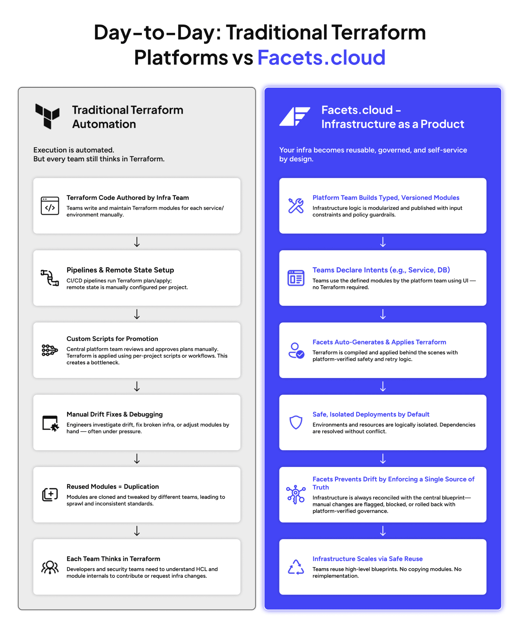Terraform alternative