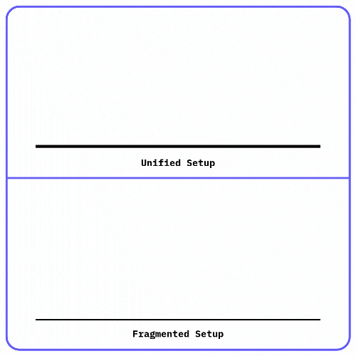 Multi-Environment Management