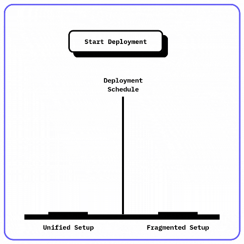 terraform orchestration