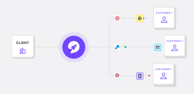 Universal notifications API