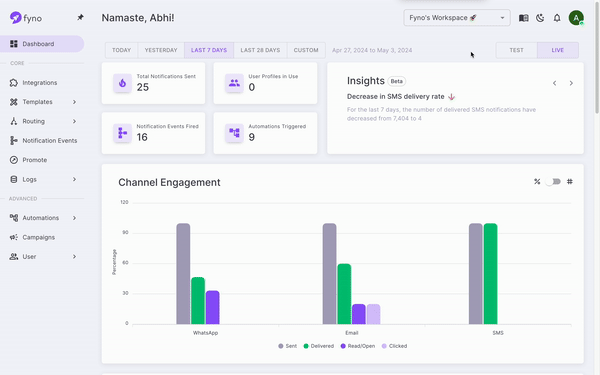 Fyno dashboard