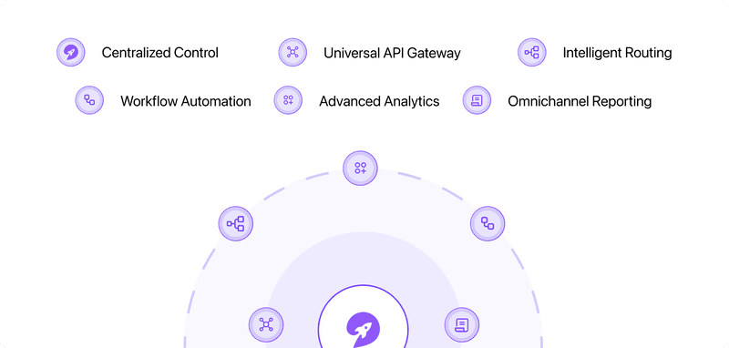 Features of Fyno or notification orchestrator