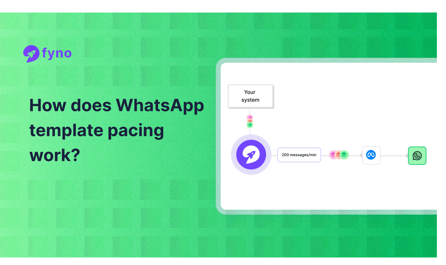 How does WhatsApp template pacing work? A detailed guide