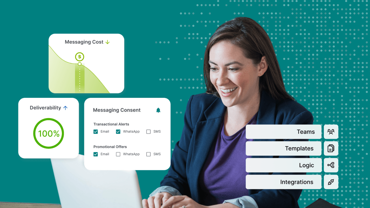 Why do you need a communication middleware?