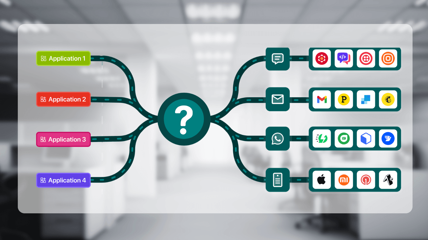 Why do you need a notification orchestrator? - A detailed guide