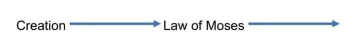 Did Jesus Introduce a New Standard for Divorce?  (JDR-12)
