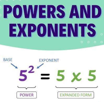 What are Exponents and Powers? Definitions, Rules, and Examples