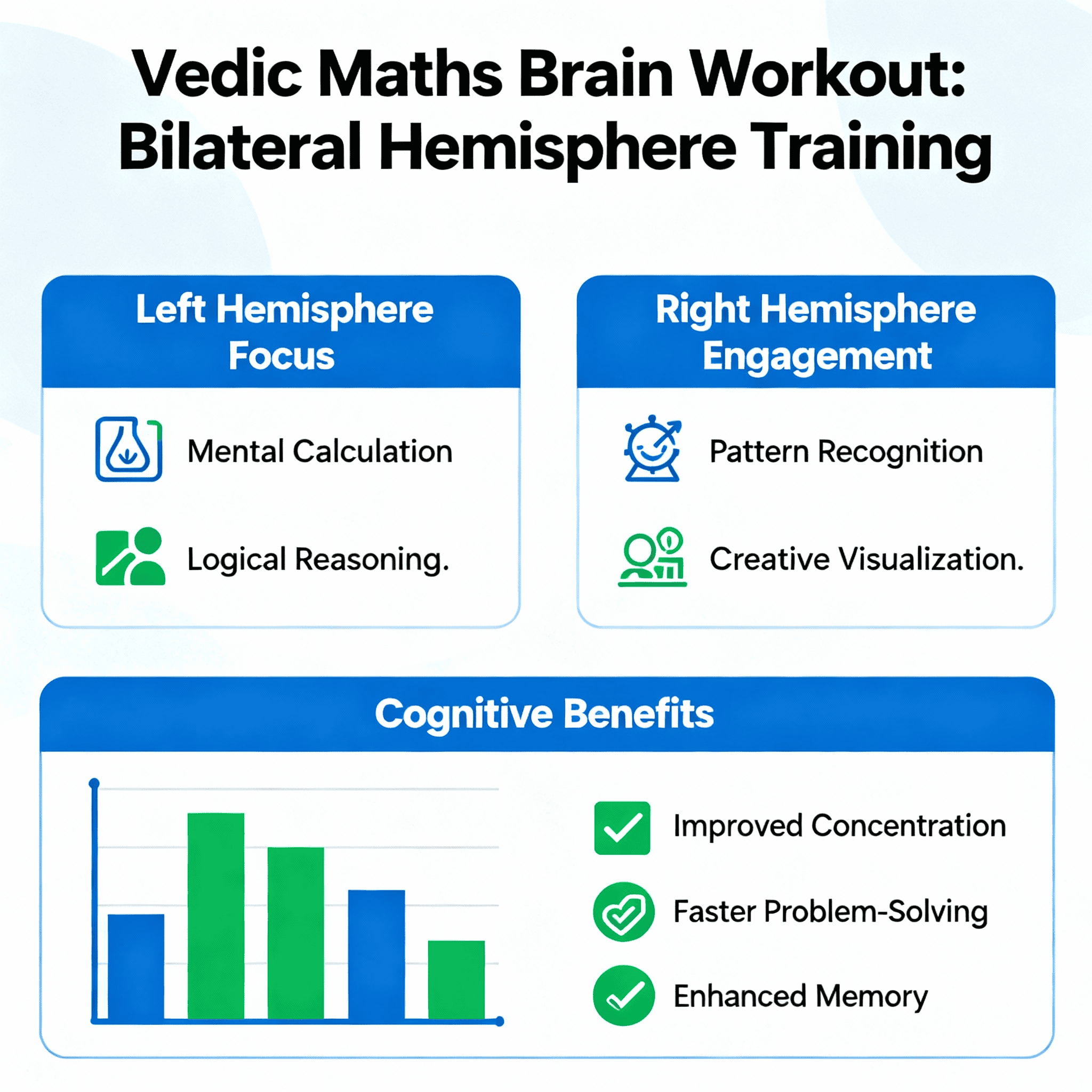 Vedic Maths brain workout: hemispheres for logic, creativity, puzzles enhance focus, memory, academic performance in math or science