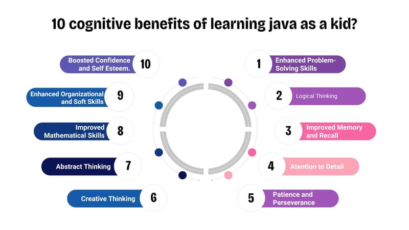 10 Cognitive benefits of Java Coding 