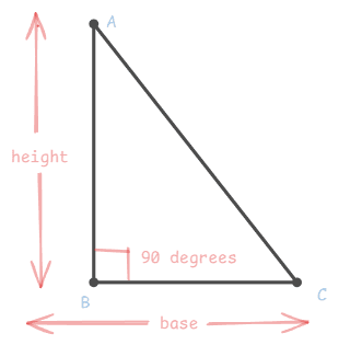 triangle