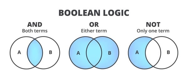 95 Boolean Algebra Royalty-Free Images, Stock Photos & Pictures |  Shutterstock