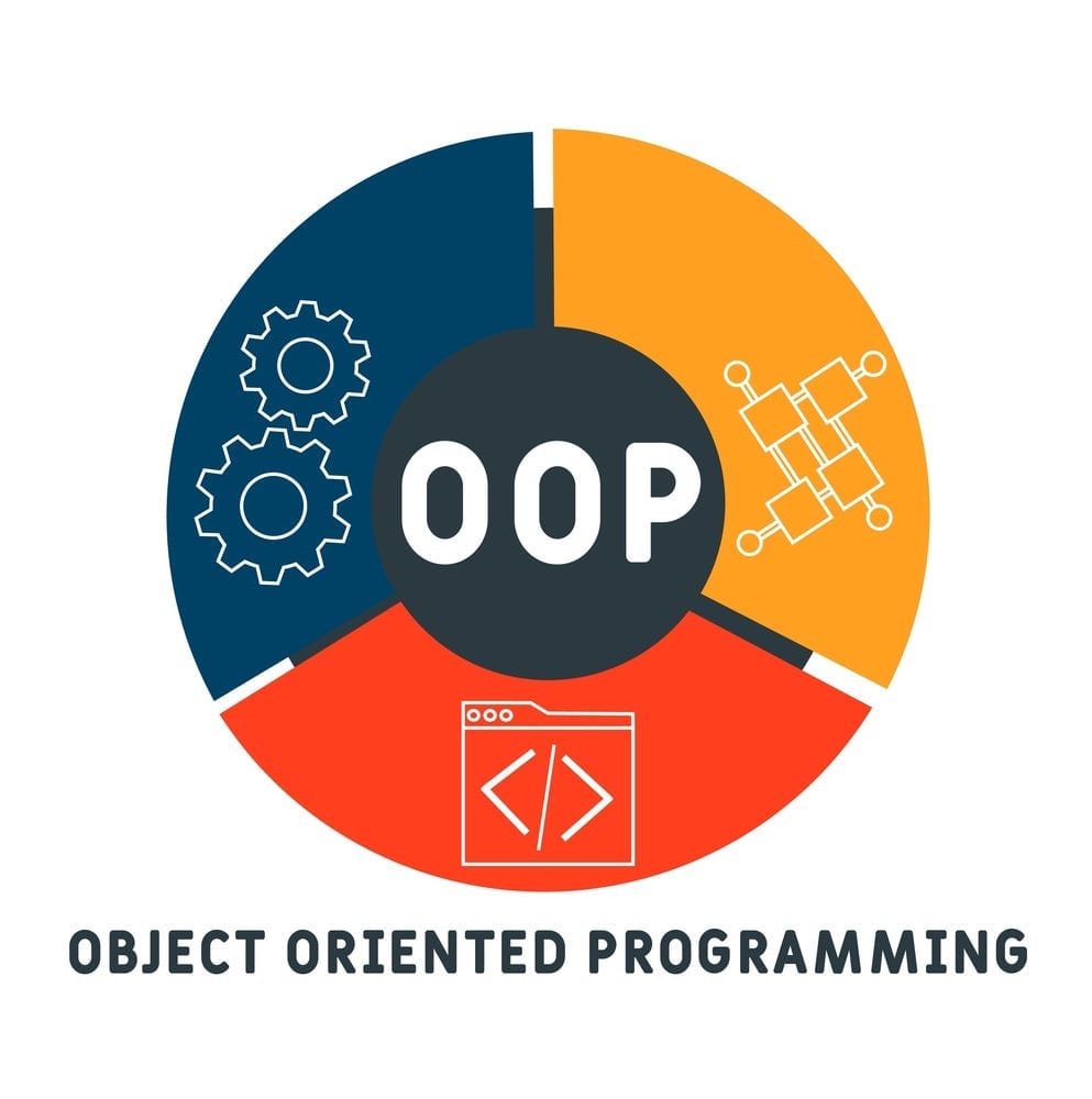 OOP java course for developing web applications for differnt data types and big data