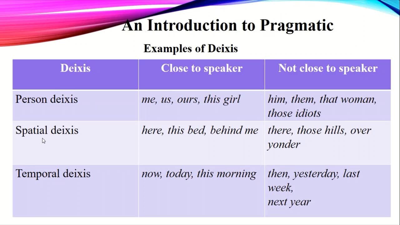 An Introduction to Pragmatics 2nd Lecture
