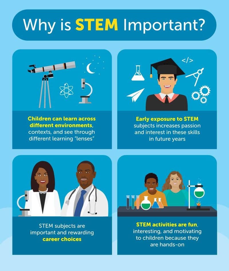 Kids in STEM