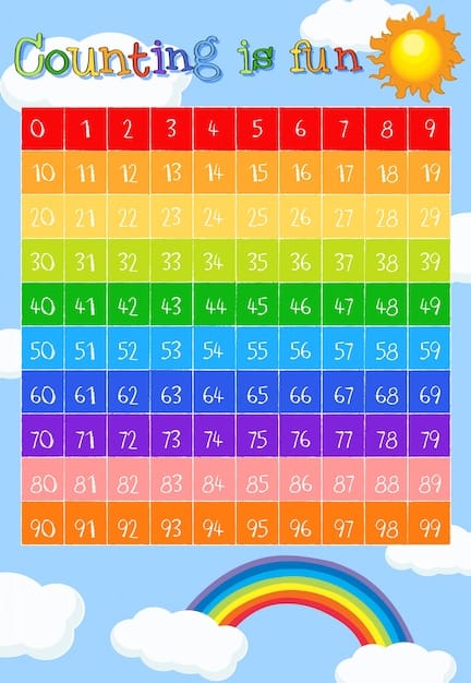 Free Vector math worksheet for counting to 99
