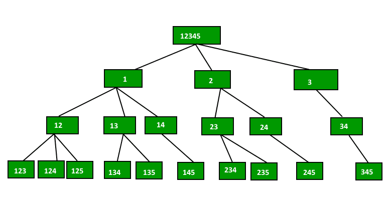 product maximiser: collection based challenges using the given array, binary search and different data types