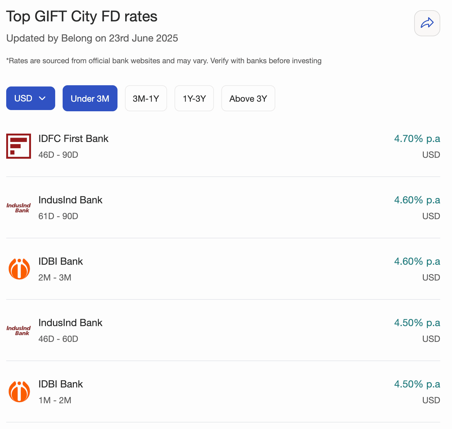 Top GIFT City FD Rates