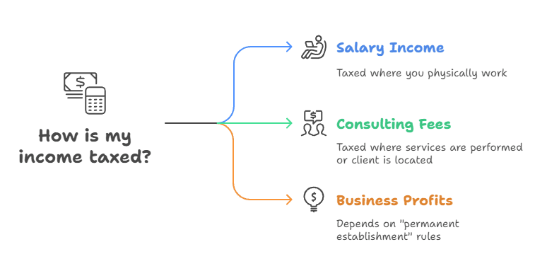 DTAA Calculation for Freelancers