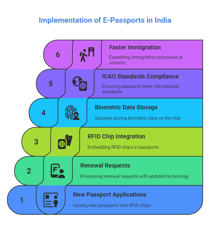 Indian ePassport