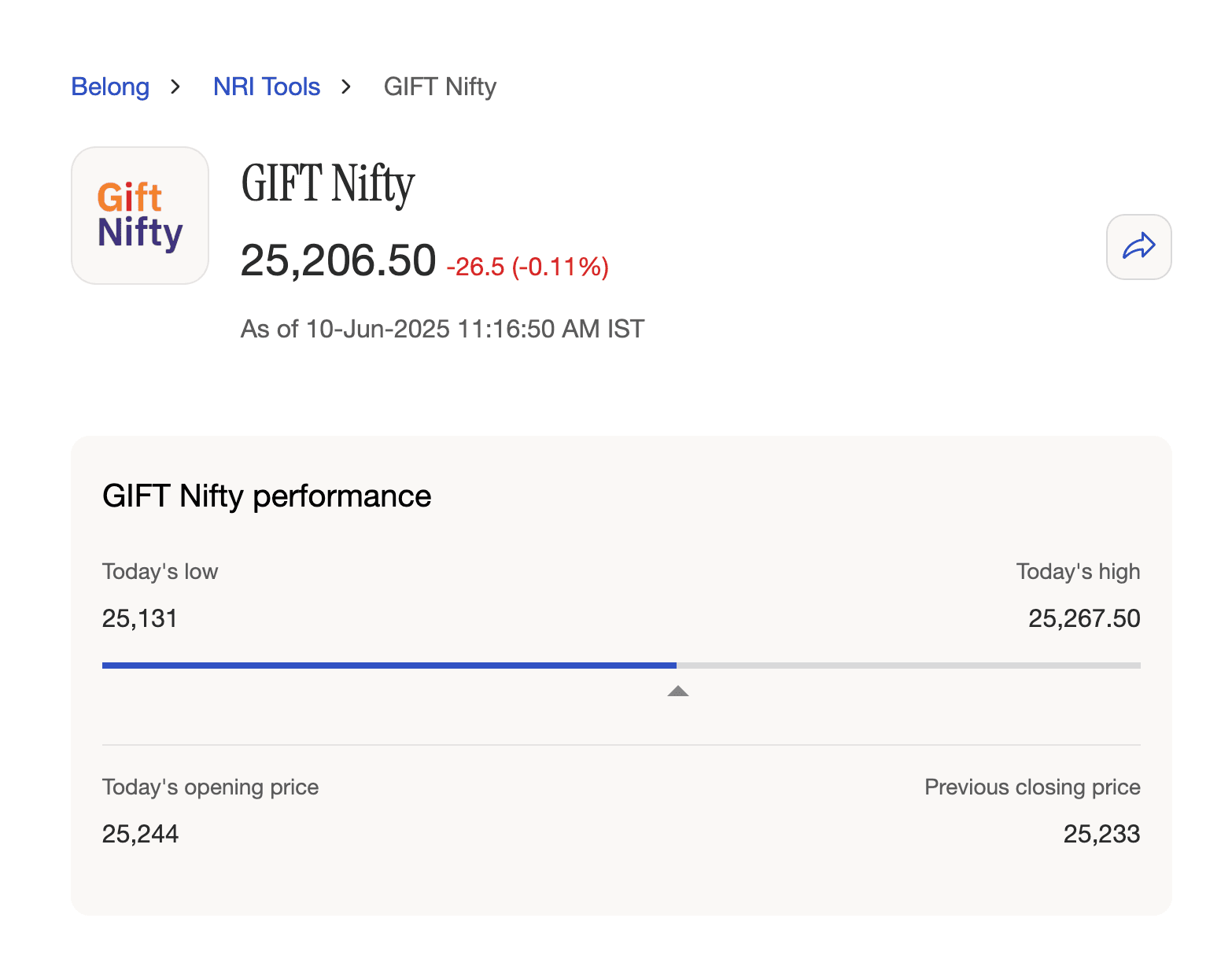 GIFT Nifty Live