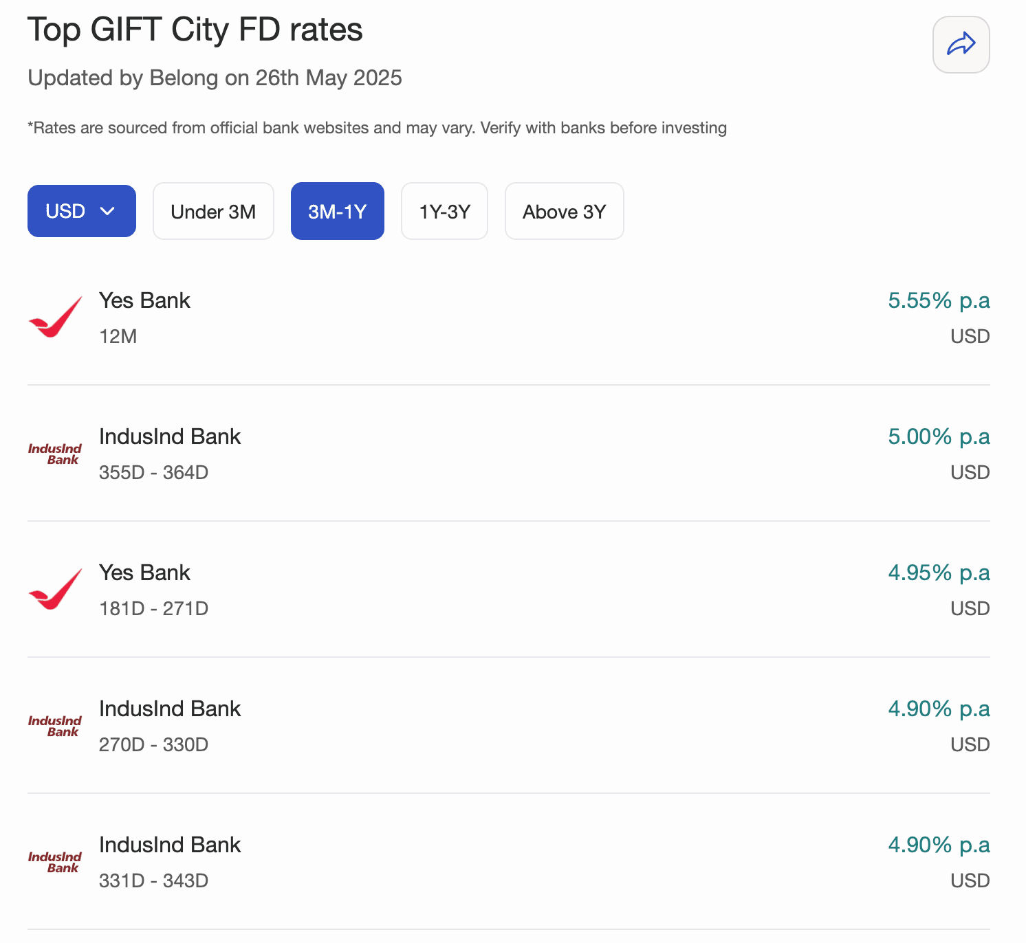 nri fd comparison tool