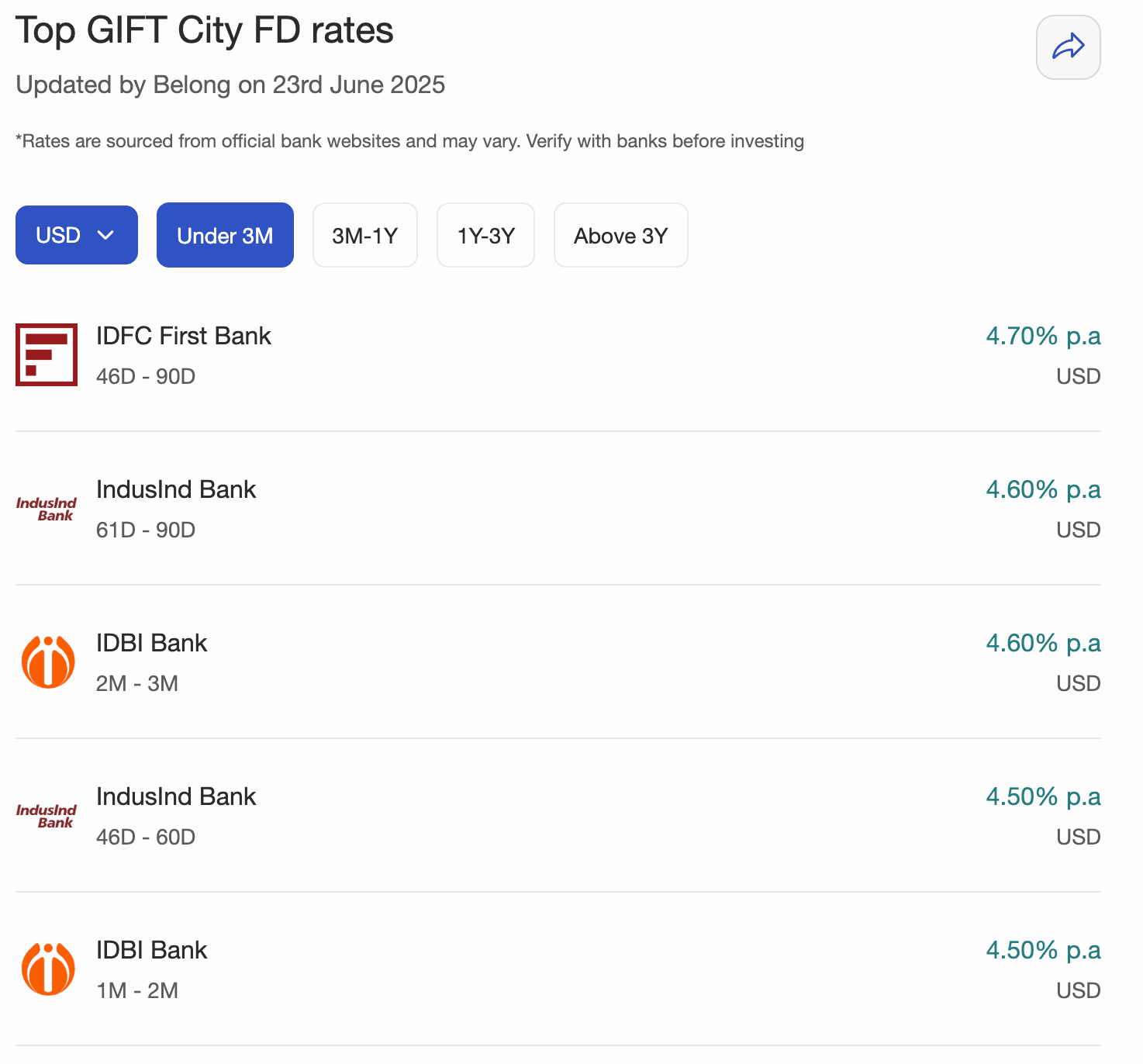 NRI FD comparison tool