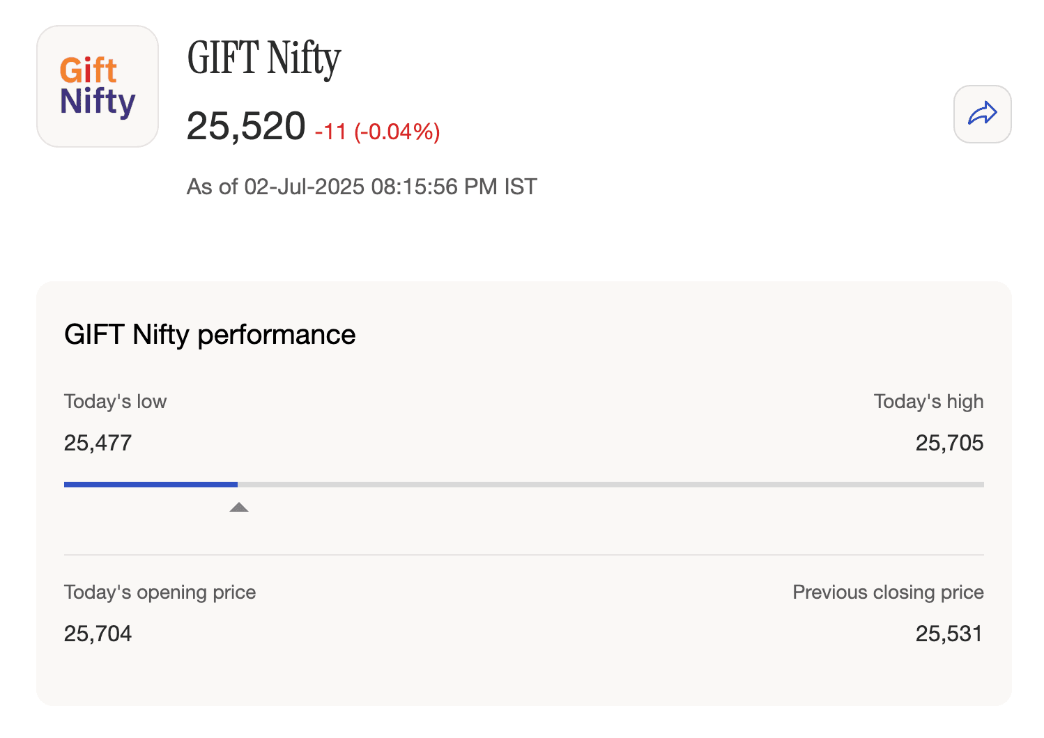 GIFT Nifty live tracker