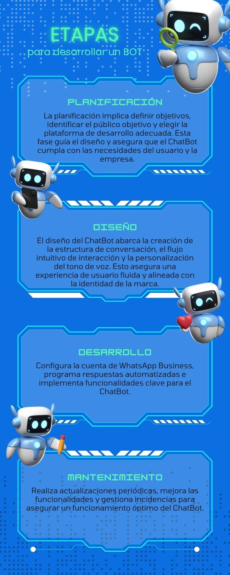 Etapas Para Desarrollar un Bot de WhatsApp
