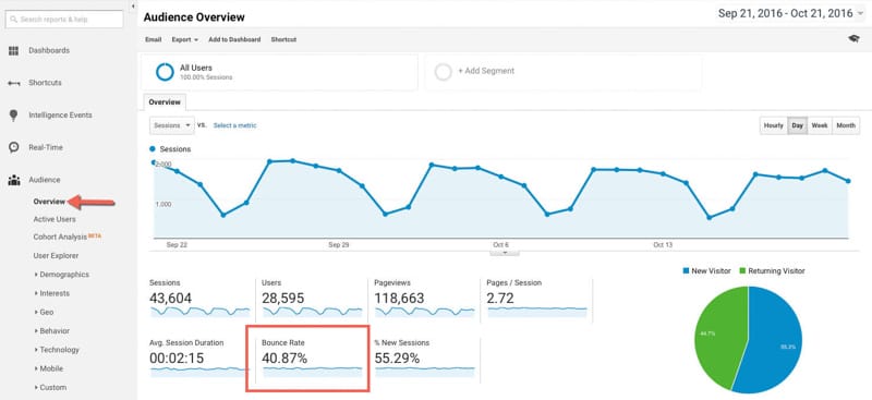 CÁCH TĂNG ĐỘ TRUST CHO WEBSITE HIỆU QUẢ