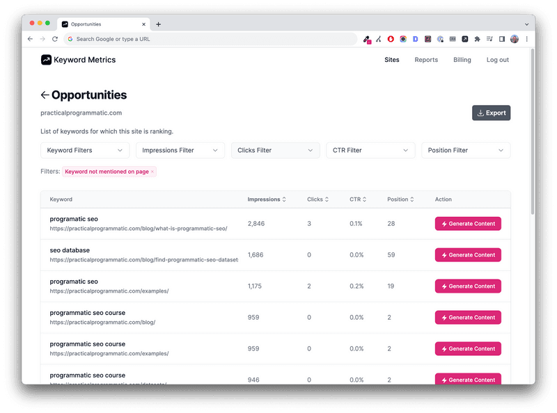 Using Keyword Metrics to Perform Competitor PPC Analysis