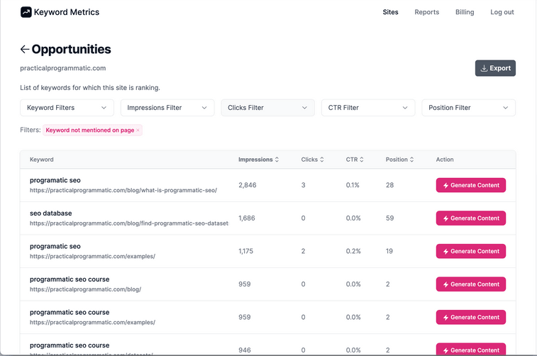 Here’s Our Comprehensive Guide on Performing a Professional SEO Content Audit