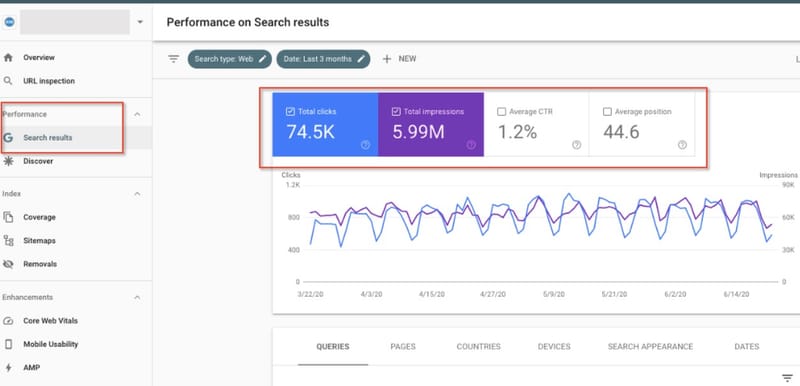 How We Use Google Search Console to Optimize Websites for Higher Rankings