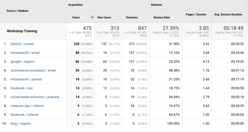 Google Analytics data and interactions.