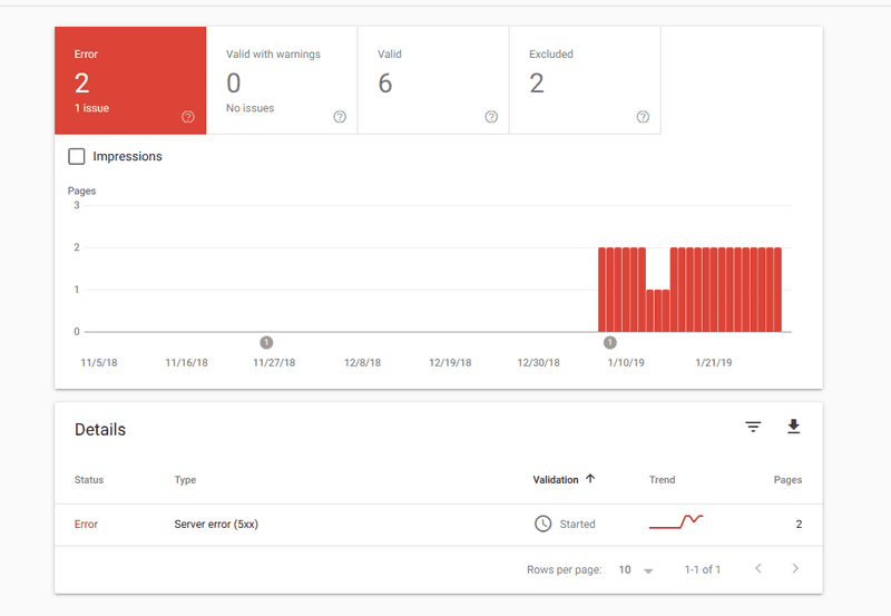 Google Search Console errors.