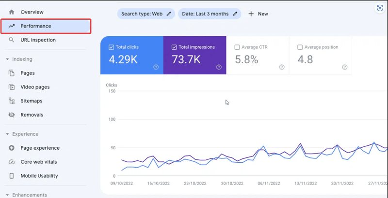 Here’s Our Guide on Improving Google Search Console Impressions for SEO Success