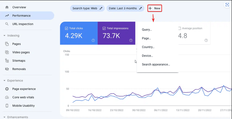 Analyze Google Search Console impressions.