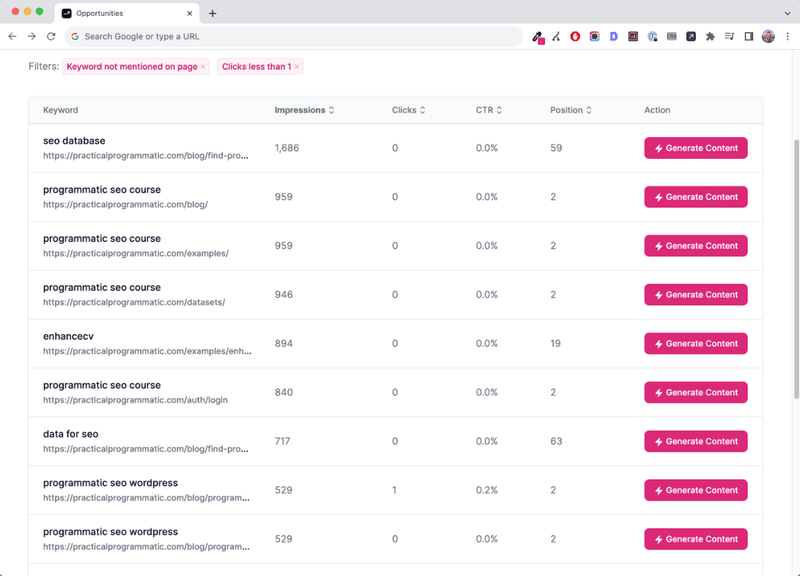 Optimize for CTR on Keyword Metrics to improve your Google Search Console impressions.