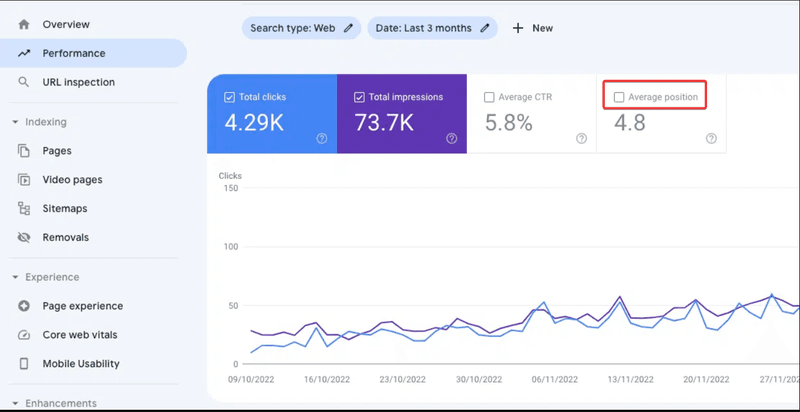 Check the average position for Google Search Console rankings.
