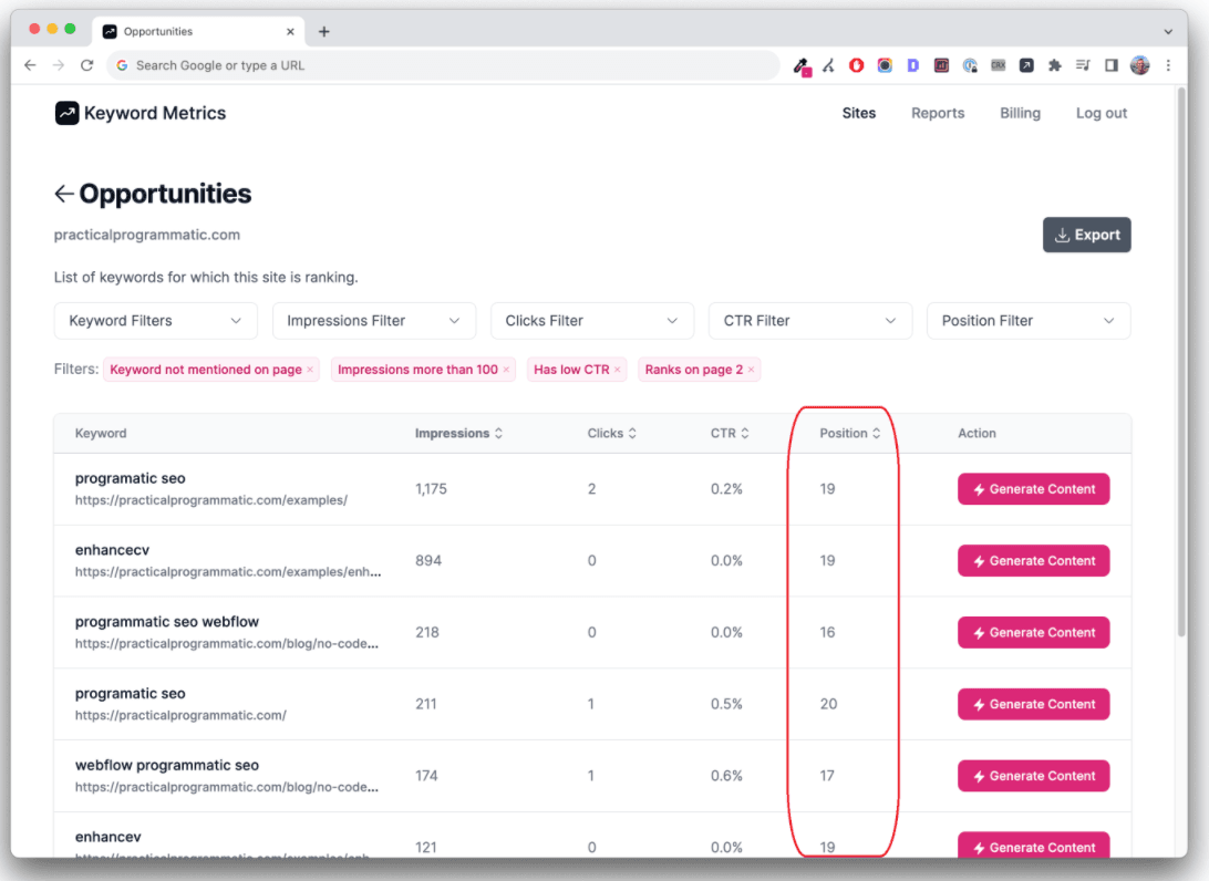 Here’s Our List of Top SEO Metrics Every Marketer Should Track