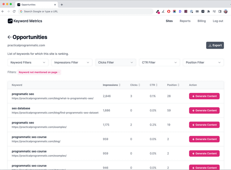 Here’s How We Use Google Search Console Insights To Analyze Website Content