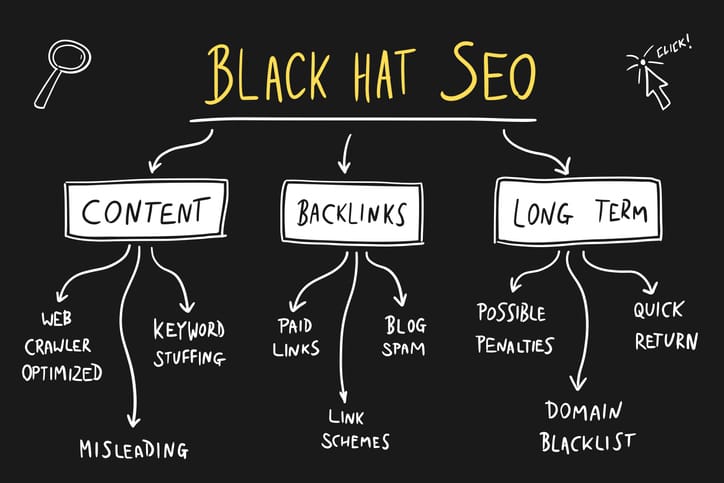 What is Black Hat SEO? And Why We Don't Do It. - Moose May