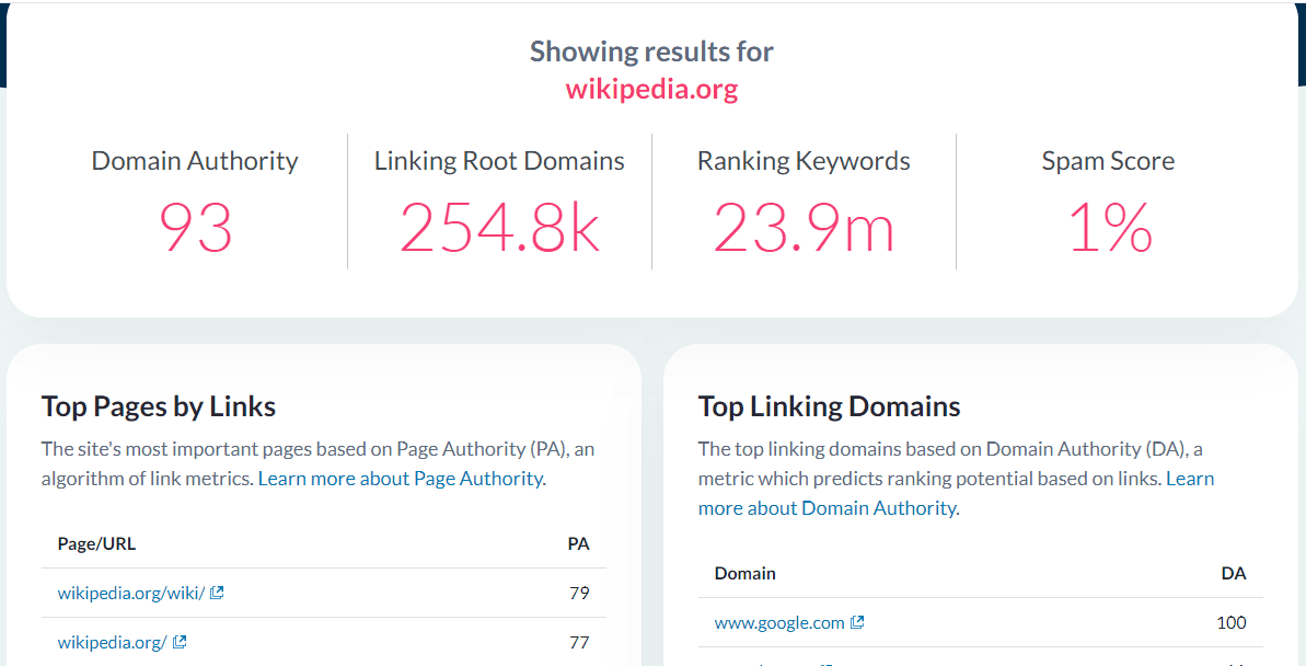 Domain Authority