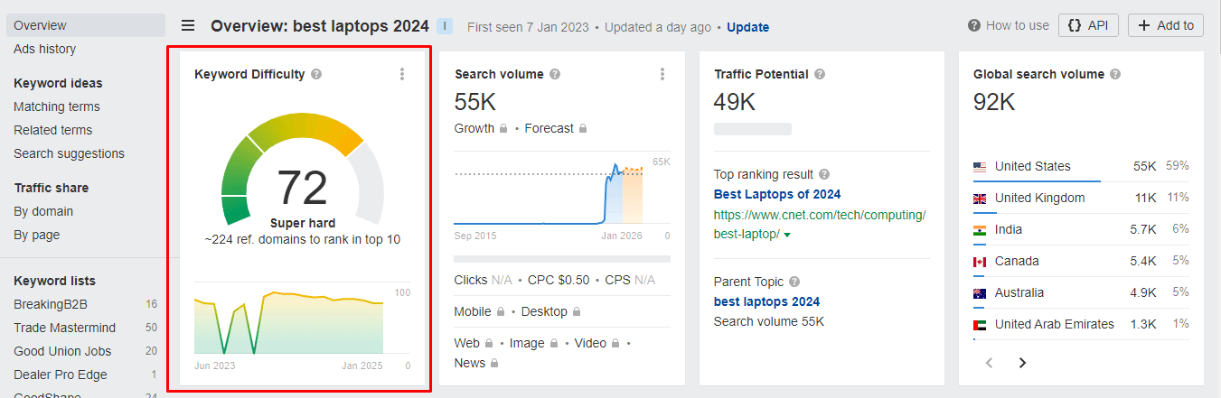 SEO Keyword Difficulty