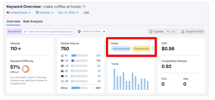 SEO Keyword Intent