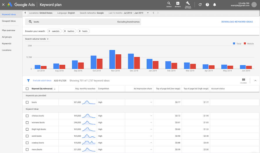 SEO Keyword Metrics