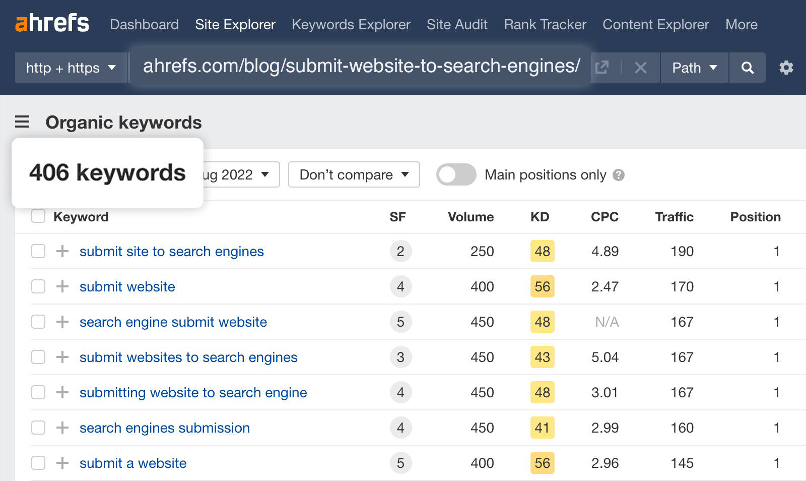 SEO Keyword Research