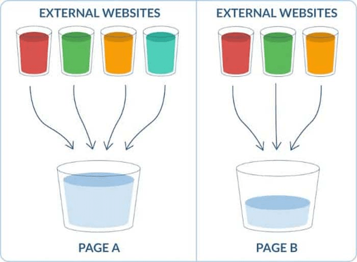 SEO Link Juice