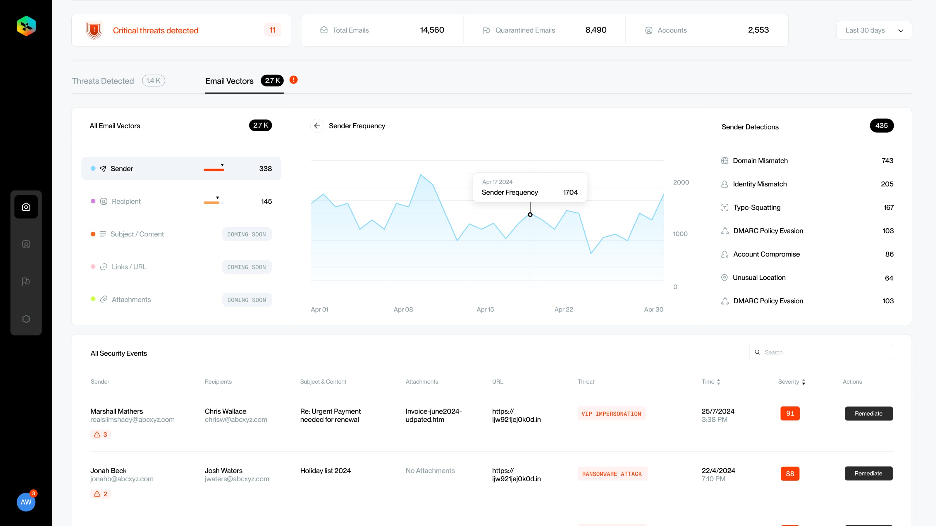Dashboard