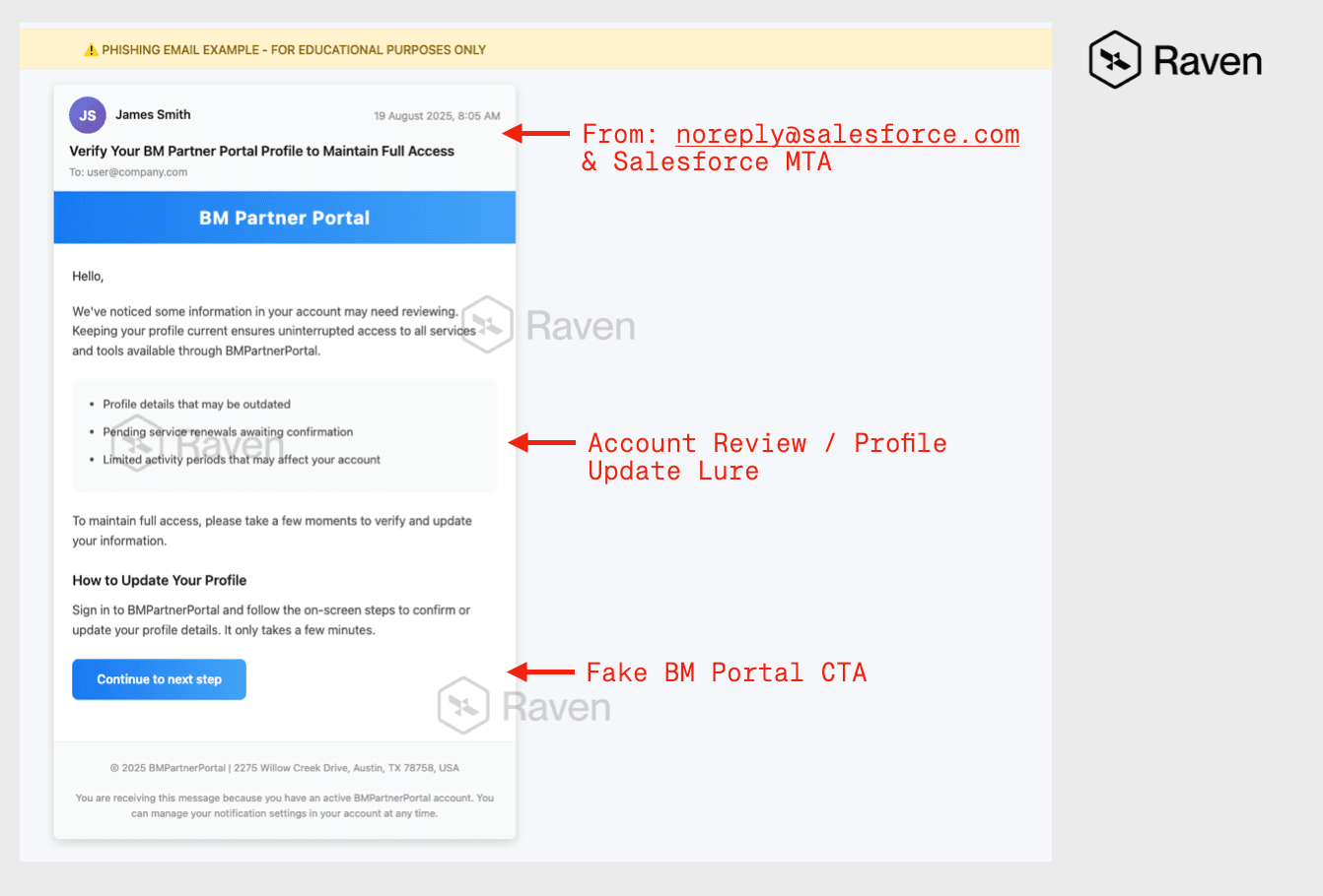 Salesforce Phishing Mail